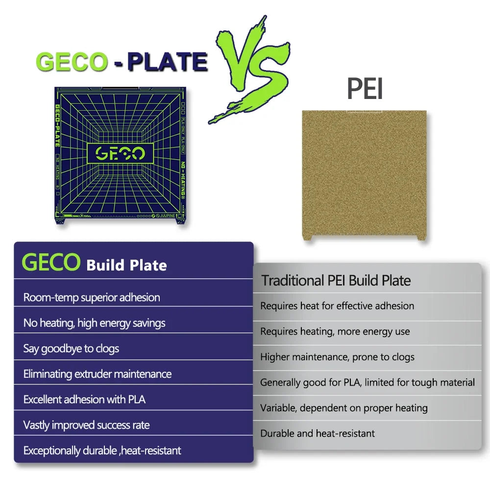 Geco PLA Plate No Heating for Creality K2 Plus 370x370MM