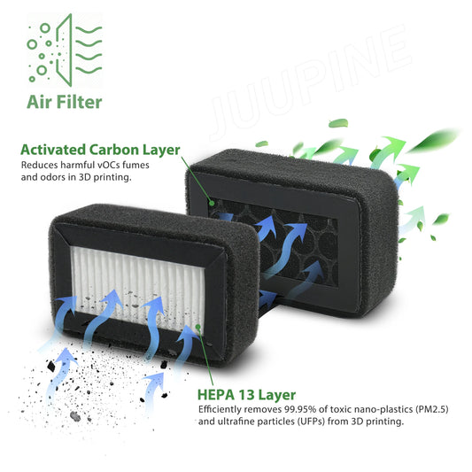 HEPA 13 Air Filter For Bambu Lab X1 X1C P1S P1P