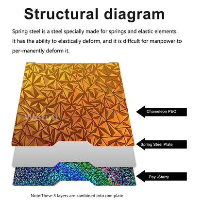 Chameleon PEO+Starry PEY Build Plate  for Bambu Lab H2D/H2D