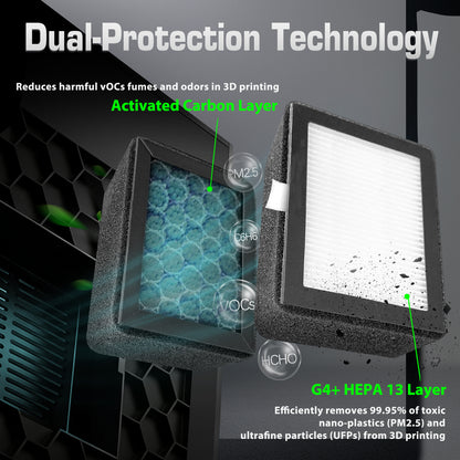 HEPA 13 Air Filter for QiDi Q2