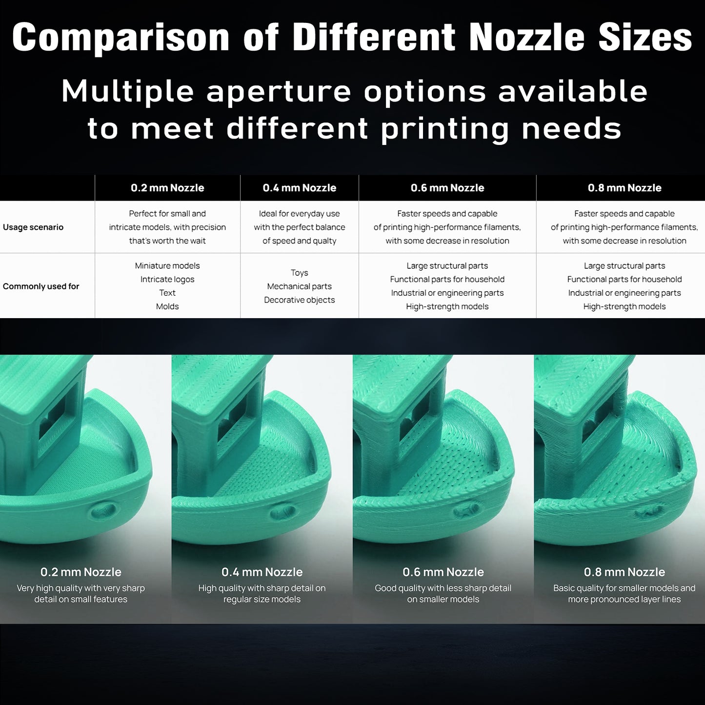 High Hardness&Precision Hotend for Bambu Lab P2S/H2D/H2S/H2C 3d Printer