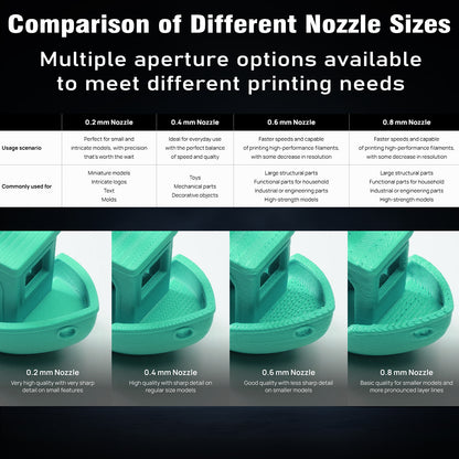 High Hardness&Precision Hotend for Bambu Lab P2S/H2D/H2S/H2C 3d Printer