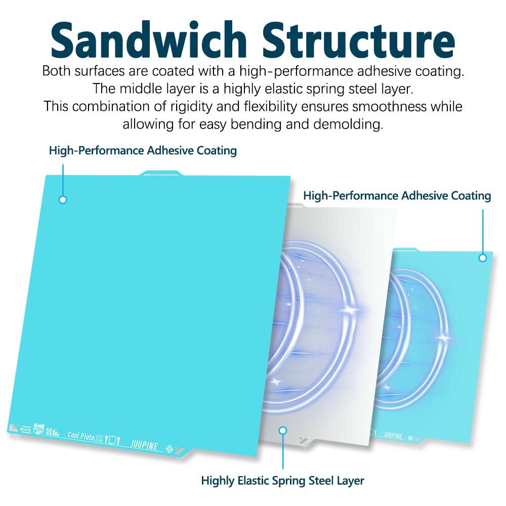 OMG Cold Plate for ELEGOO Centauri Carbon/CC2 260x271 MM