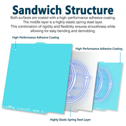 OMG Cold Plate for ELEGOO Centauri Carbon/CC2 260x271 MM