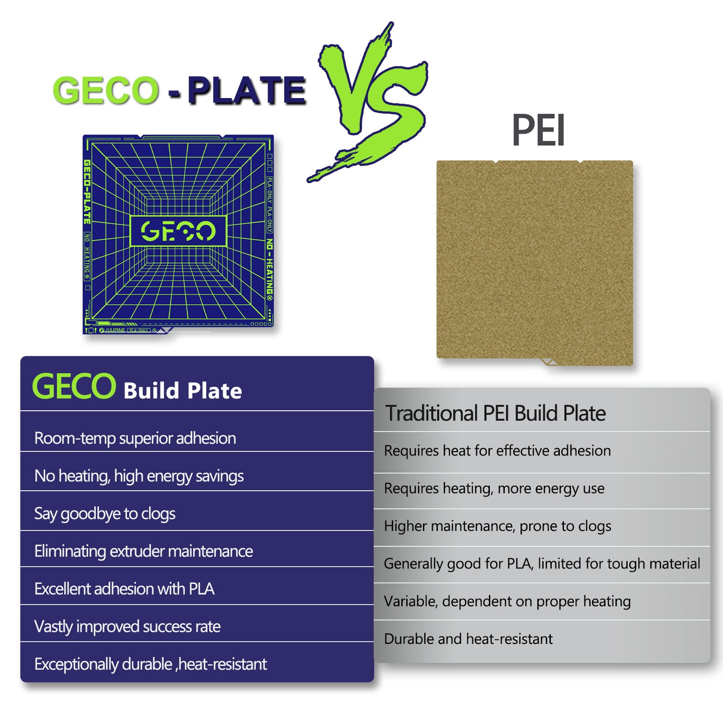 Geco PLA Plate No Heating for Anycubic Kobra S1 264x276MM