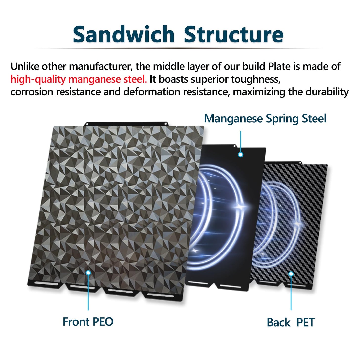 PEO PET Build Plate For Snapmaker U1 3D Printer 276x293MM