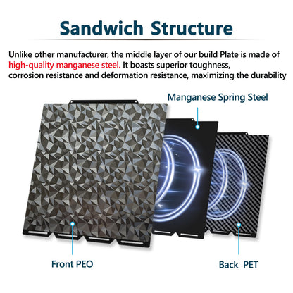 PEO PET Build Plate For Snapmaker U1 3D Printer 276x293MM