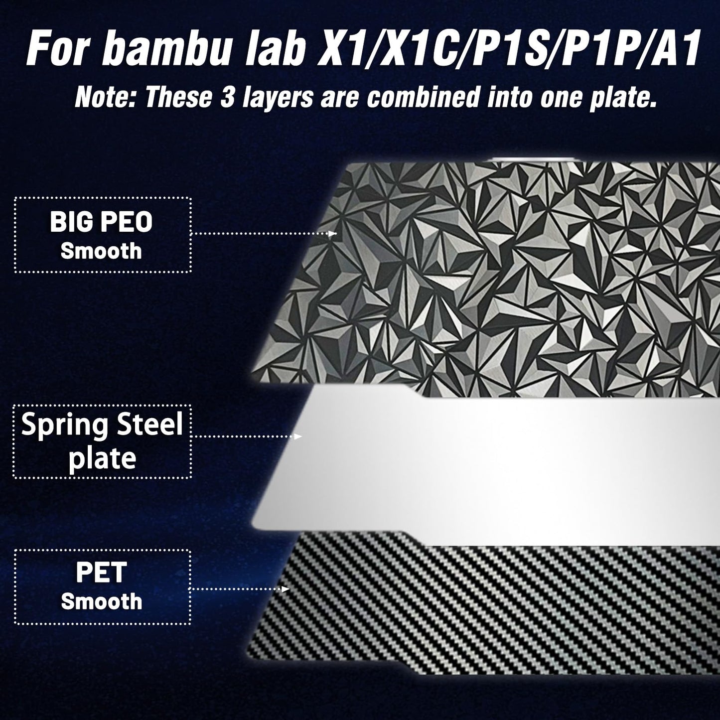 Big PEO PET Build Plate for Bambu Lab P2S/X1/X1C/X1E/P1P/P1S/A1