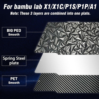Big PEO PET Build Plate for Bambu Lab P2S/X1/X1C/X1E/P1P/P1S/A1
