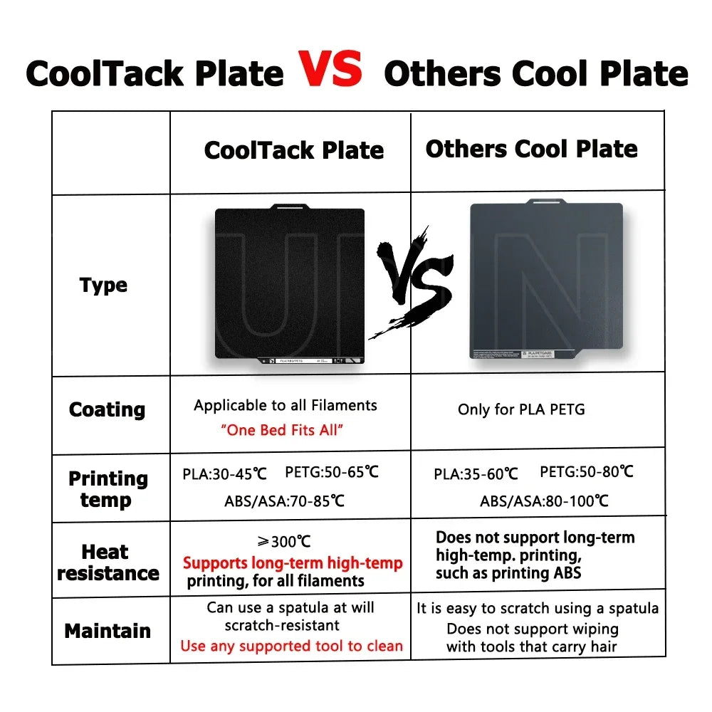 CoolTack Plate for Bambu Lab P2S/X1/X1C/X1E/P1P/P1S/A1