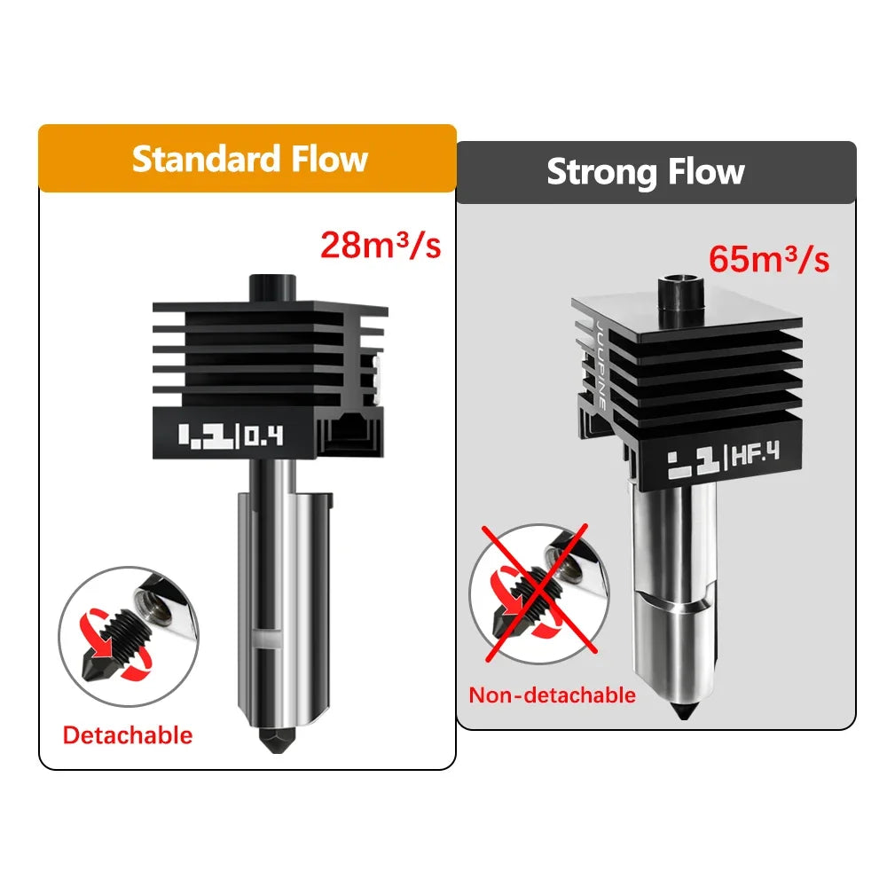 High Hardness&Precision Hotend for Bambu Lab H2D/H2S/H2C 3d Printer