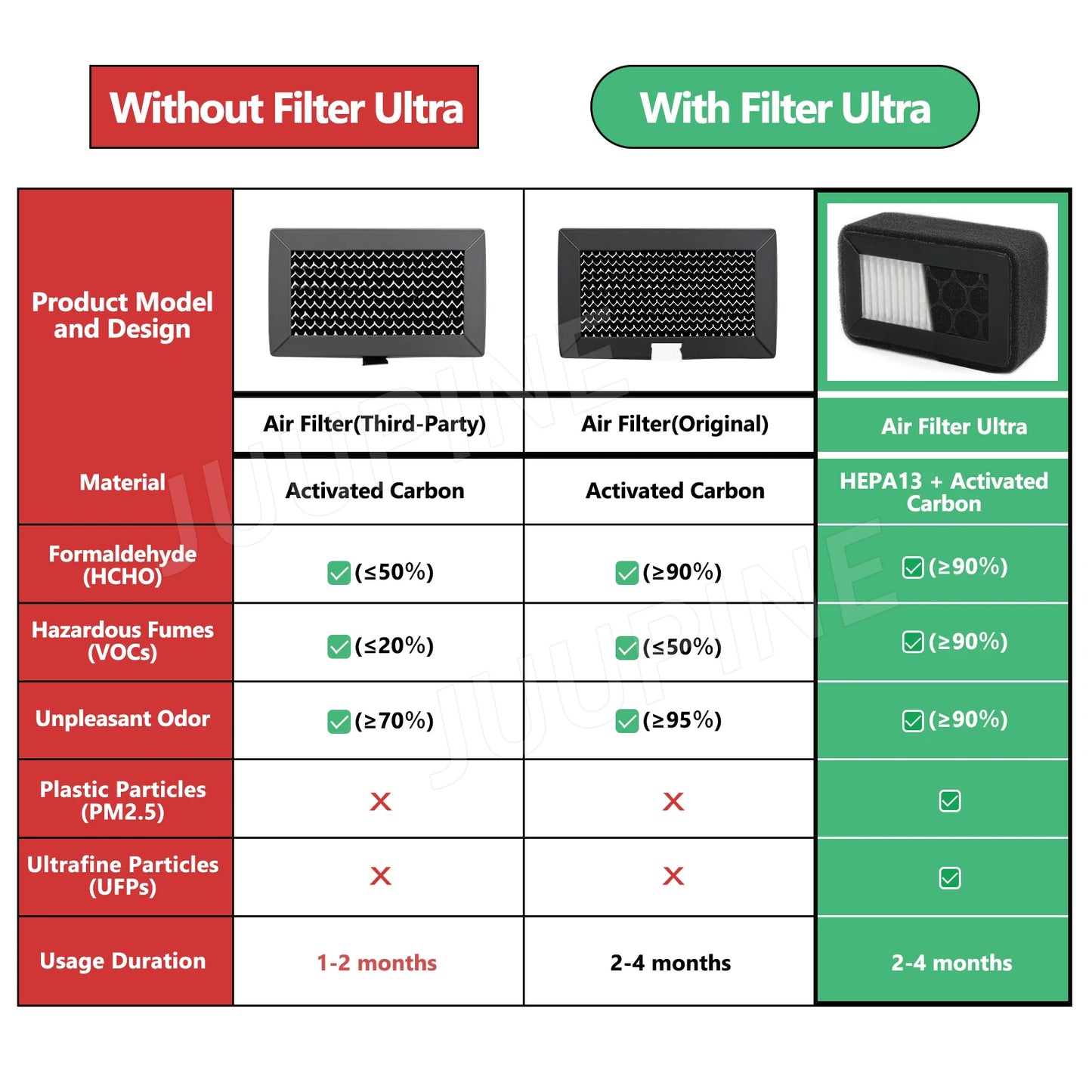 HEPA 13 Air Filter For Bambu Lab X1 X1C P1S P1P
