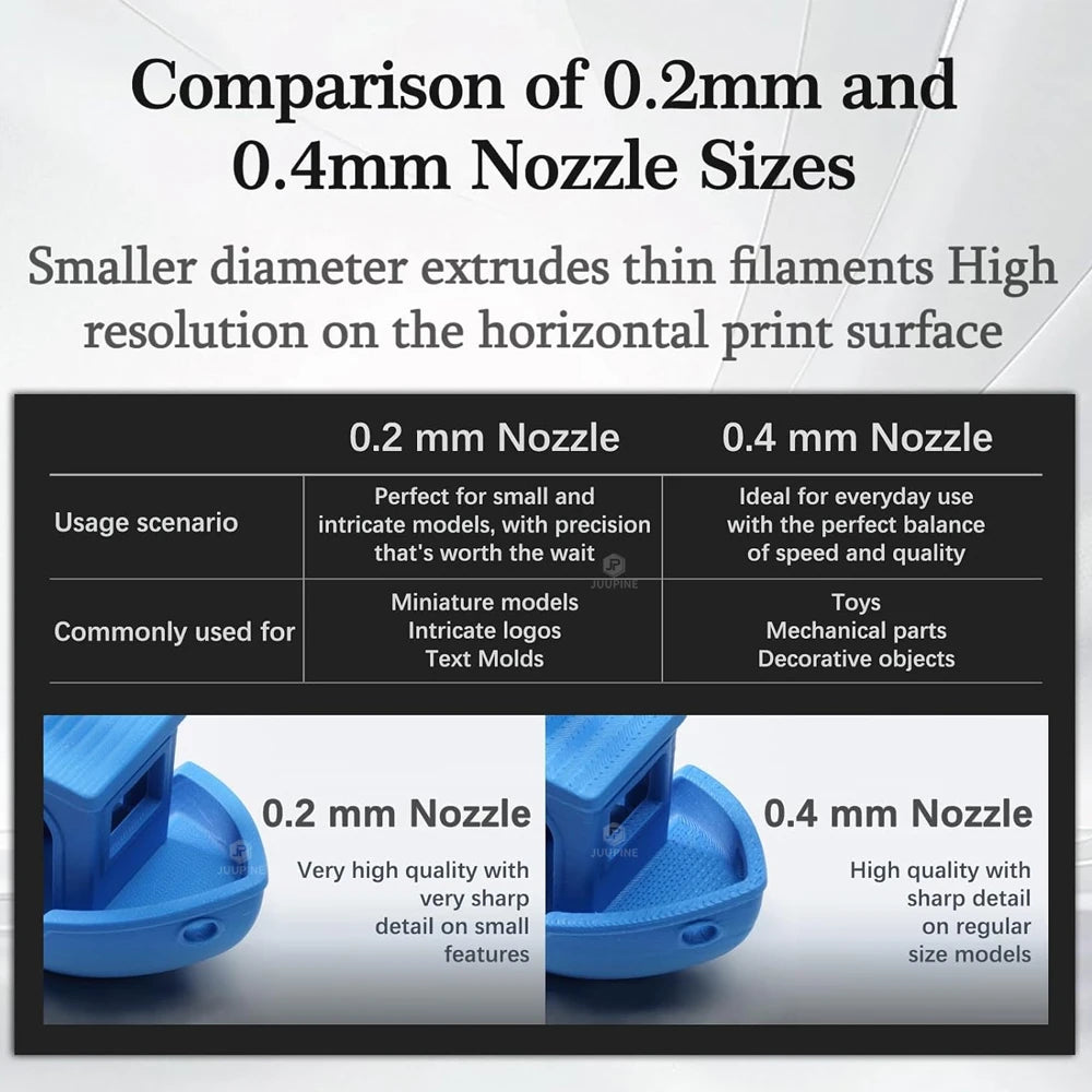 High-Quality Stainless Steel Hotend for Bambu Lab A1/A1 Mini