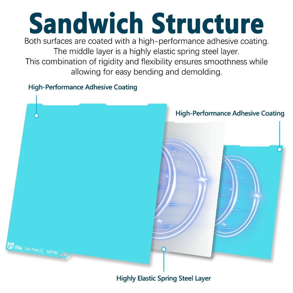 OMG Cold Plate for Anycubic kobra S1 3d Printer 264x276 MM