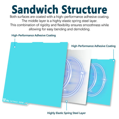 OMG Cold Plate for Anycubic kobra S1 3d Printer 264x276 MM