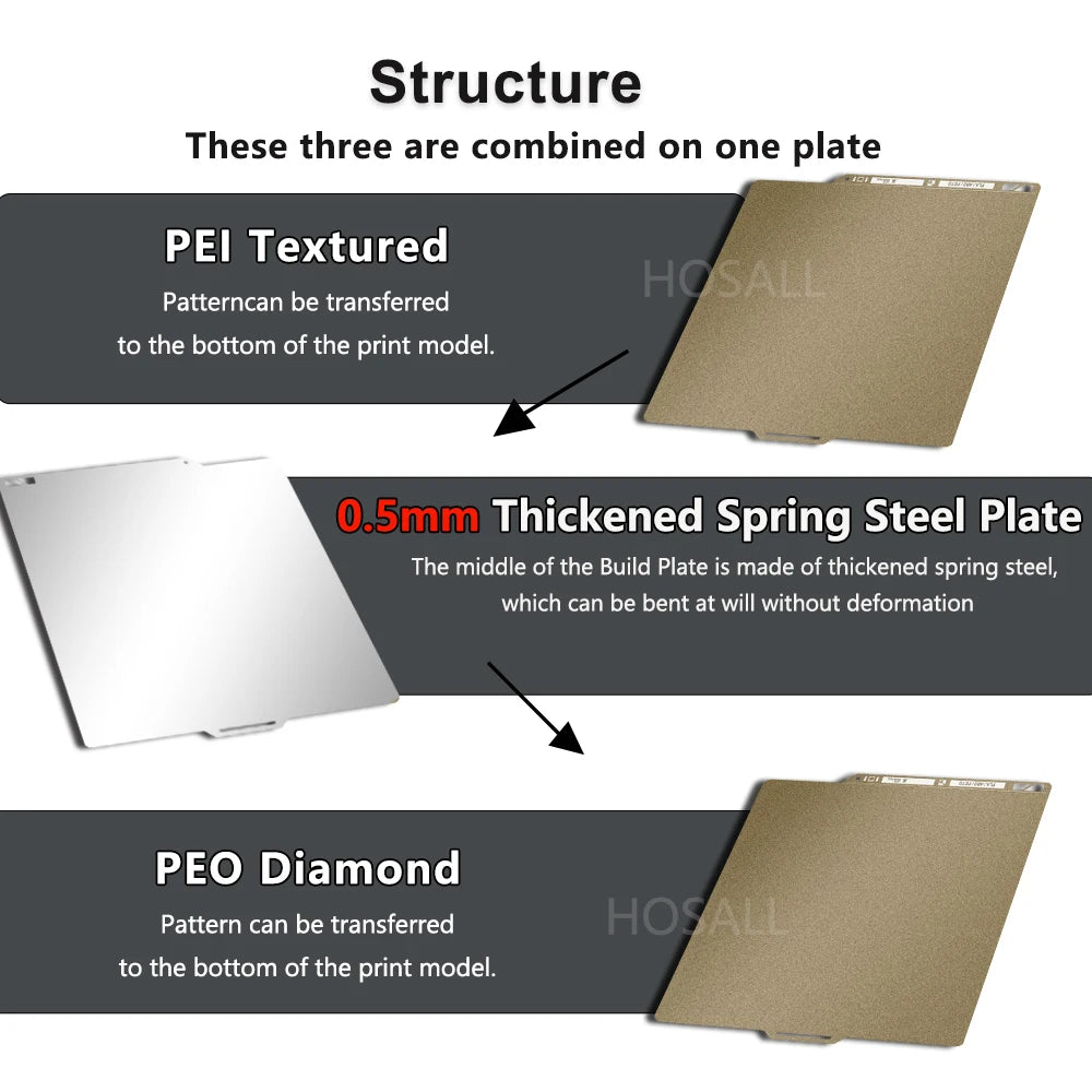 Thickened Design Textured PEI Build Plate with QR Code for Bambu Lab P2S/A1/X1/X1C/P1P/P1S