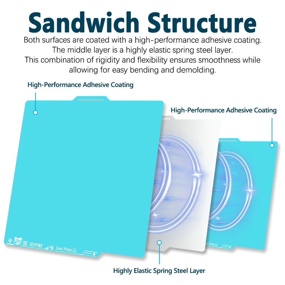 OMG Glacier Build Plate Cold Plate For Bambu Lab P2S/A1/X1/X1C/P1P/P1S