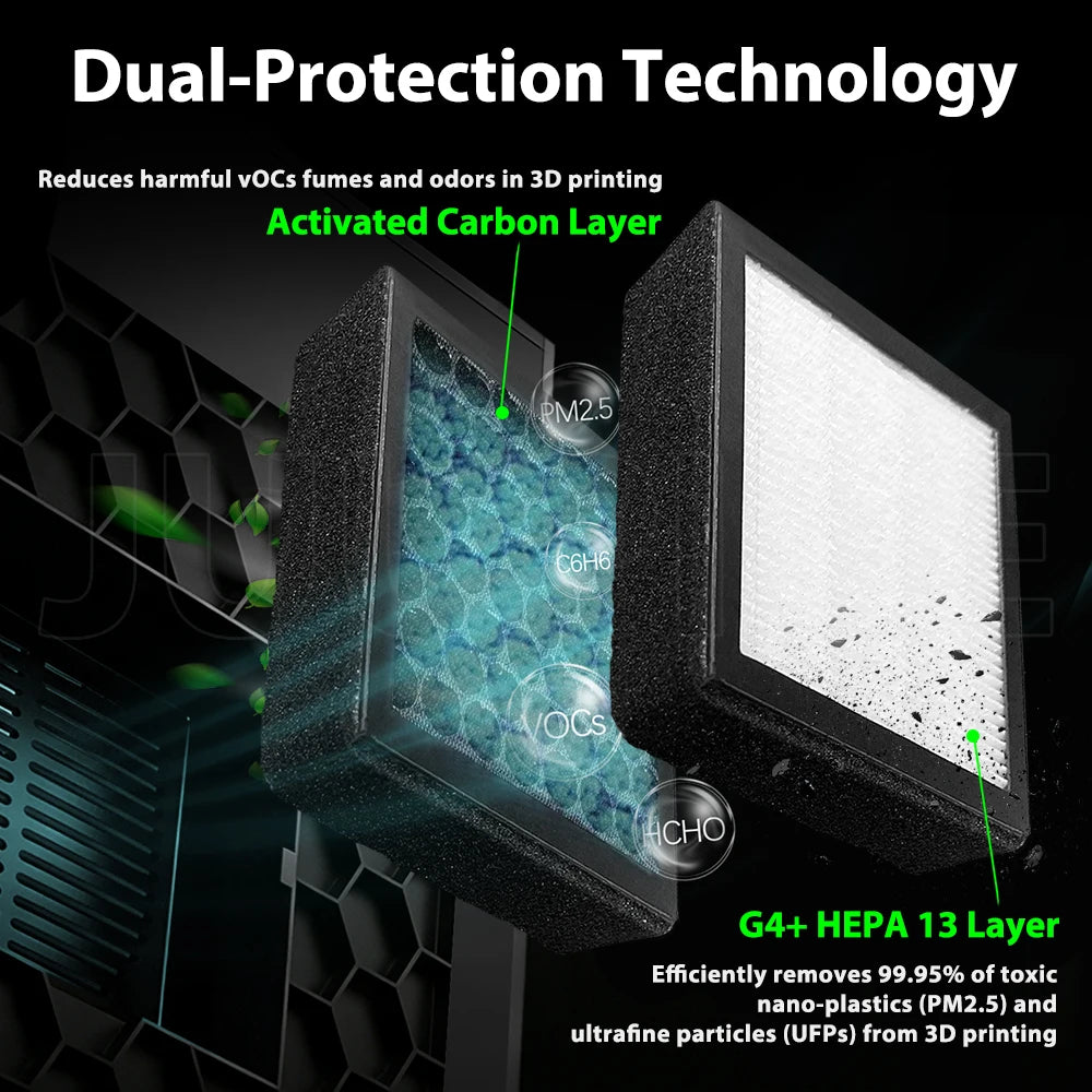 HEPA 13 Air Filter for Centauri Carbon 2