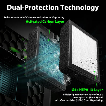 HEPA 13 Air Filter for Centauri Carbon 2