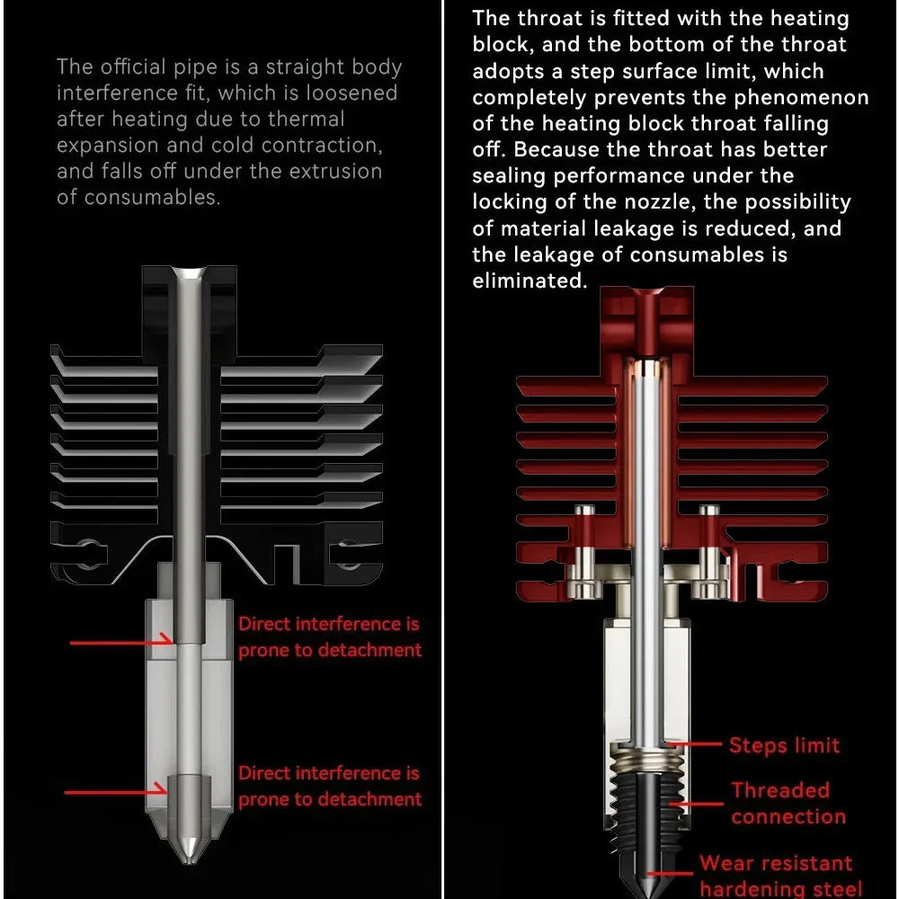 Upgrade V2.0 BiMetal Hotend For Bamb Lab X1/P1 Series