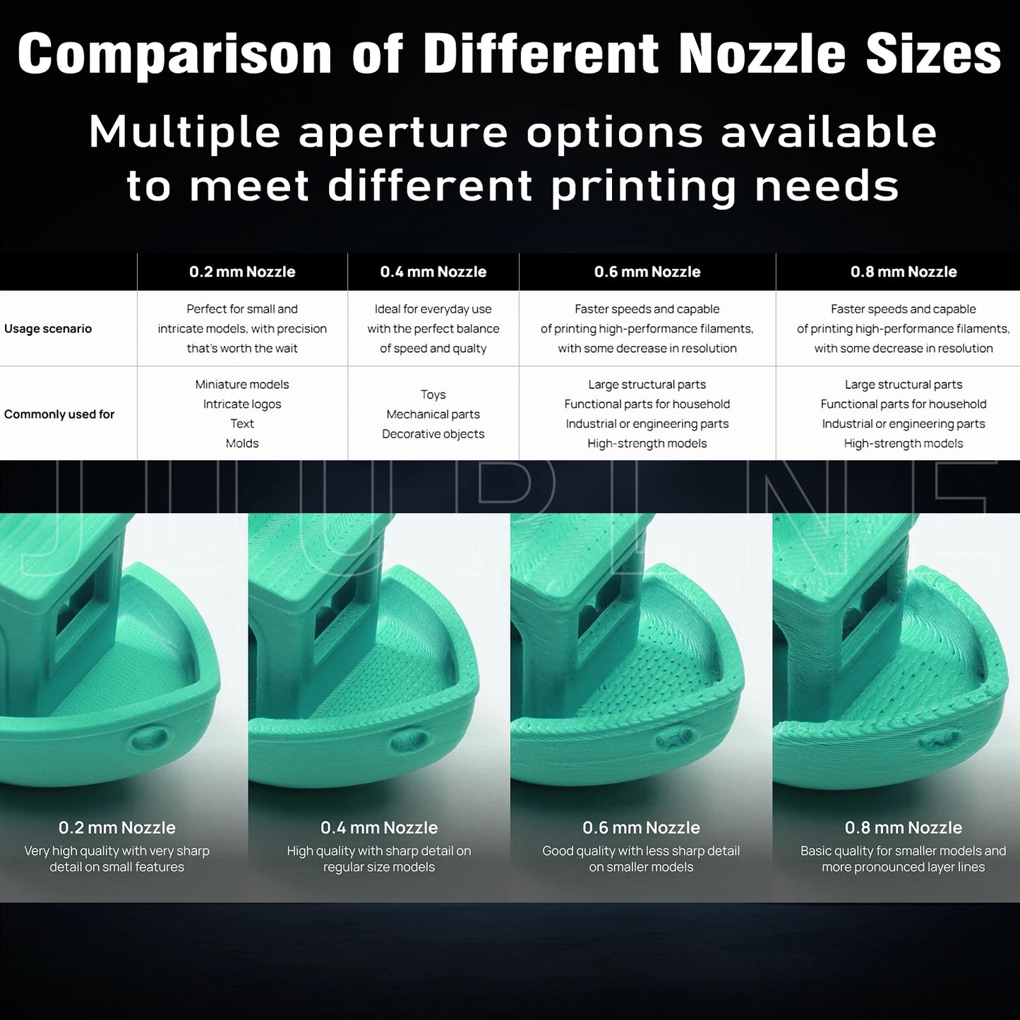 High Hardness&Precision Hotend for Bambu Lab H2D/H2S/H2C 3d Printer