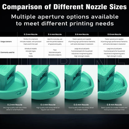 High Hardness&Precision Hotend for Bambu Lab H2D/H2S/H2C 3d Printer