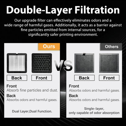HEPA 13 Air Filter for Centauri Carbon 2