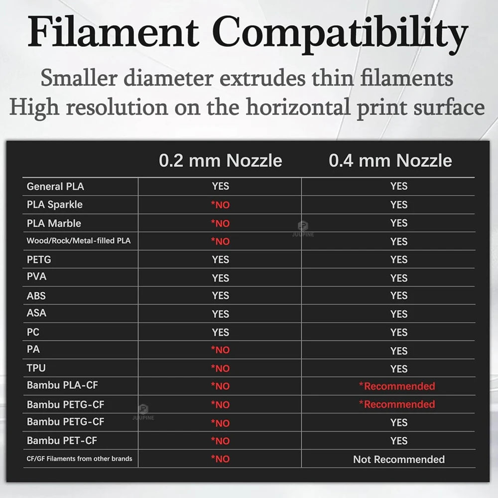 High-Quality Stainless Steel Hotend for Bambu Lab A1/A1 Mini