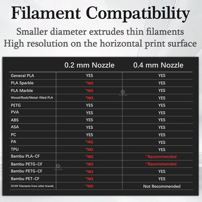 High-Quality Stainless Steel Hotend for Bambu Lab A1/A1 Mini